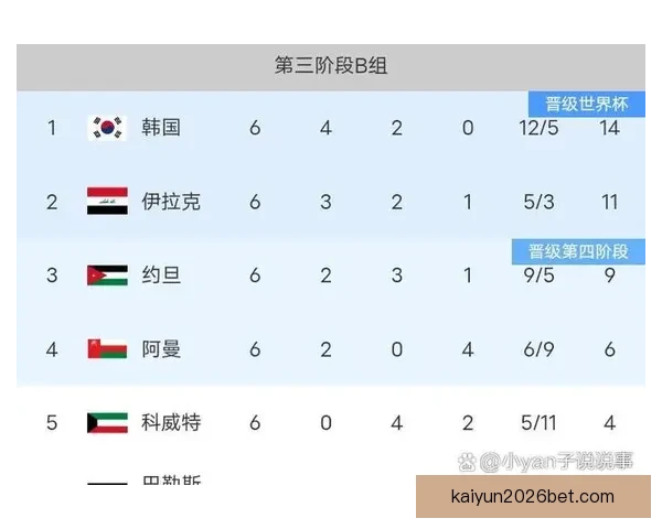 2026世界杯赛事预测分析：各队实力对比与关键比赛结果展望